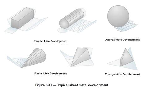 sheet metal parallel line development|3d metal parallel line pattern.